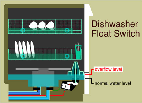 Dishwasher Normal Water Level Micro Switches Dishwasher Normal Water Level Micro Switches