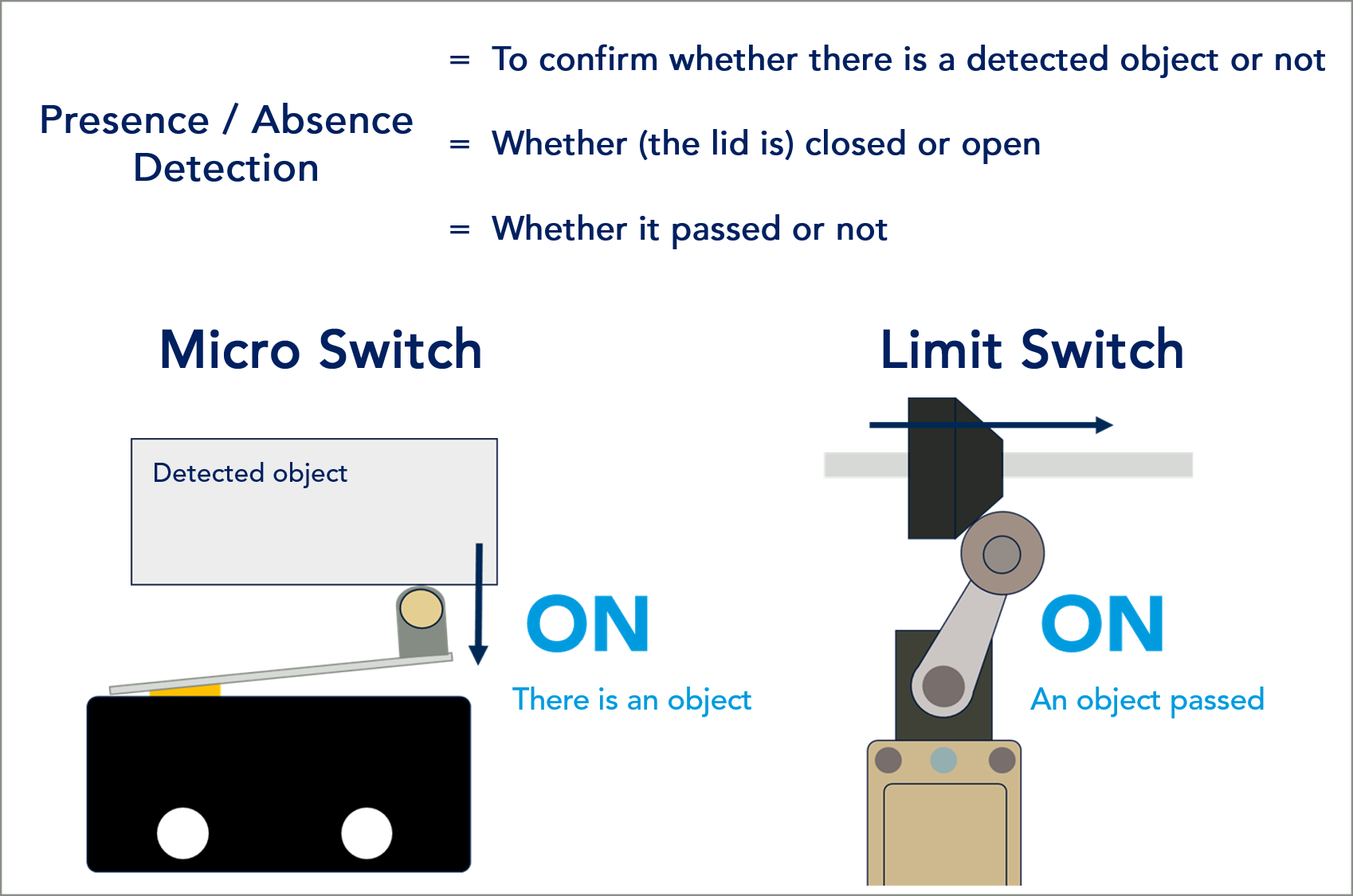 Function of micro switches.png