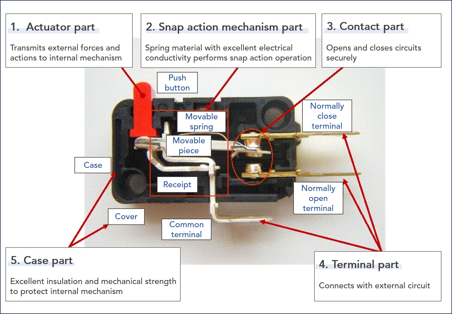 snap action micro switch structure