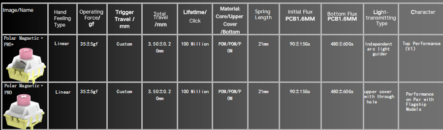 Polar_Magnetic_Keyboard_Switch_Pro_vs_Pro+_Comparison_Table(1).png